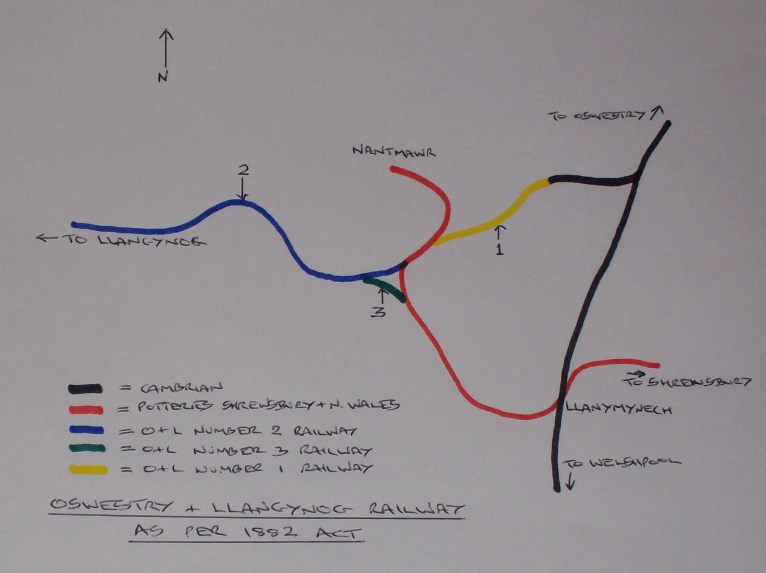 Oswestry and Llangynog 3