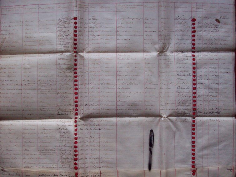 One page of the Perth and Inverness Railway Subscribers Agreement. Each seal represents one subscriber.